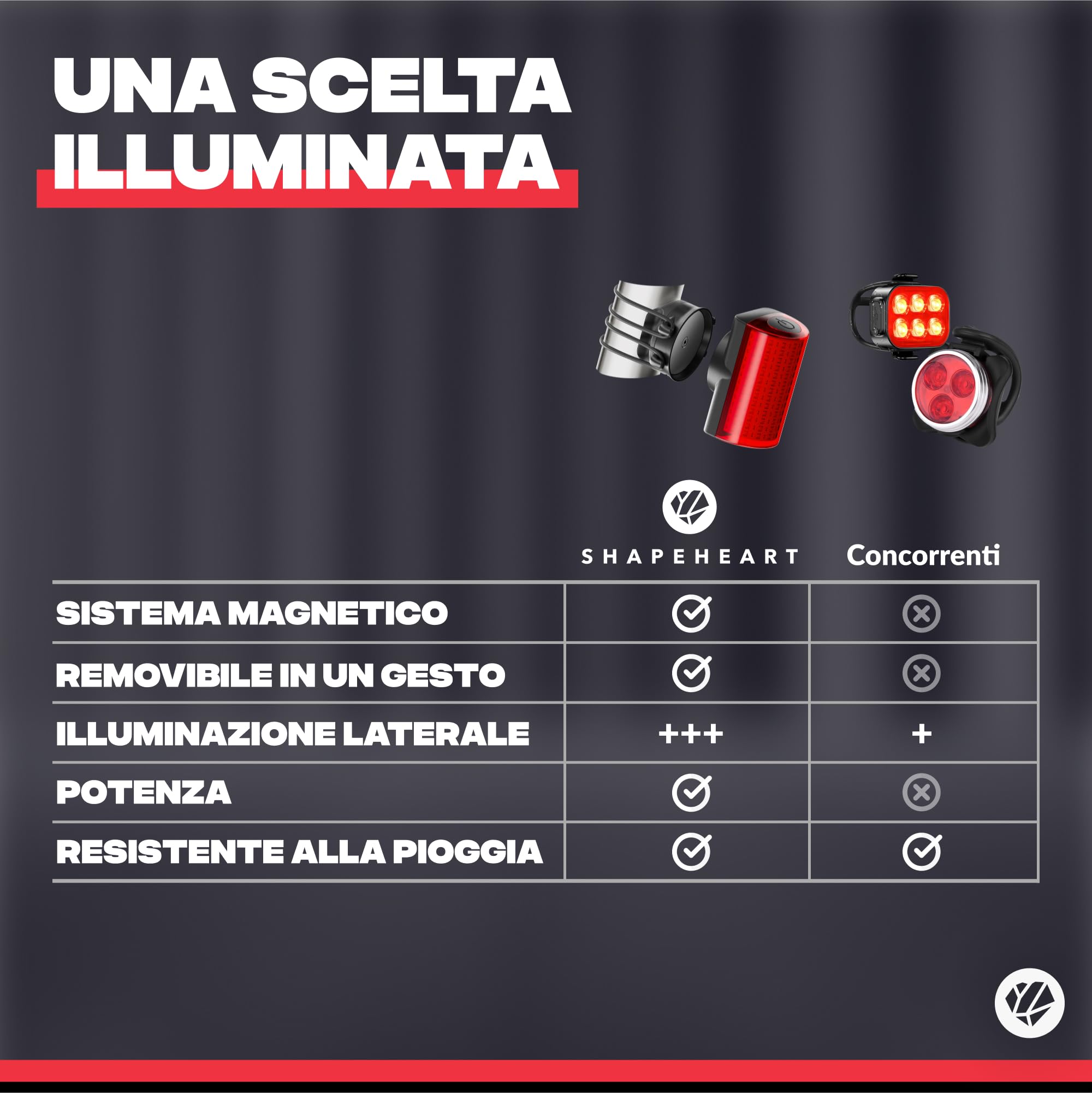 Shapeheart Kit Luci Bici Anteriore e Posteriore Magnetiche Staccabili | Manubrio, telaio e reggisella 12–50 mm | 6 modalità | Fino a 20 h | Antifurto | Resistente alla pioggia | 270° e 300°