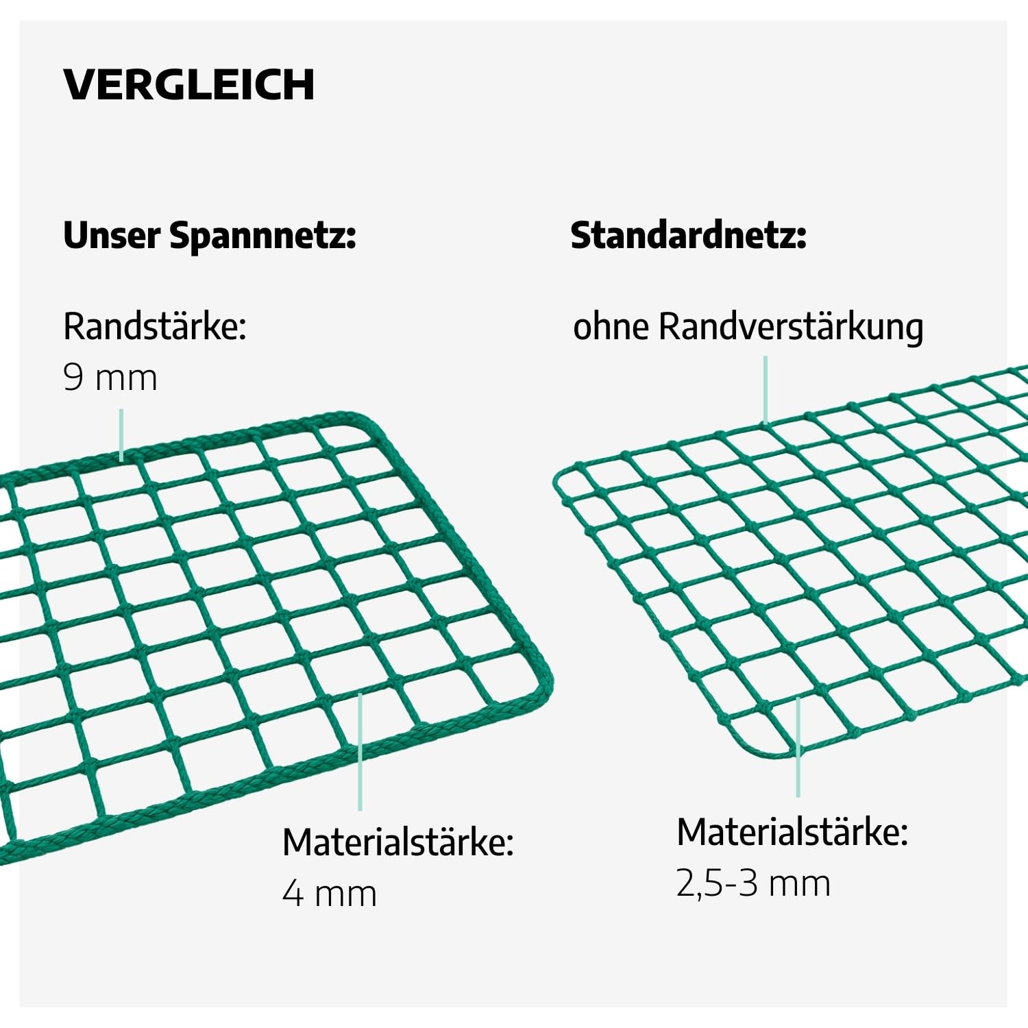 Anhängernetz 2,0 x 3,0 m I versch. Größen I Netz für Anhänger & Container I LKW & PKW Container-Netz mit 45 x 45 mm Maschenweite I 3 mm Dickes Abdecknetz für Anhänger & Container