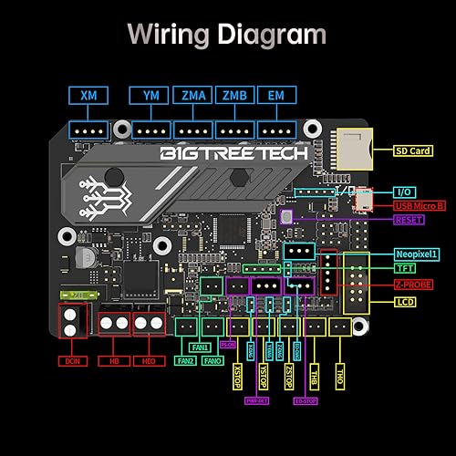 Miniatura 26 de BIGTREETECH SKR Mini E3 V3.0 Placa de control con TMC2209 UART actualización 32Bit 3D impresora placa silenciosa para Ender 3, Ender3 Pro, Ender-3