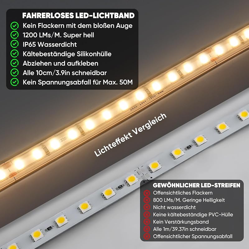 Shine Decor 20m LED szalag 220V IP65 vízálló meleg fehér konyhai világítás