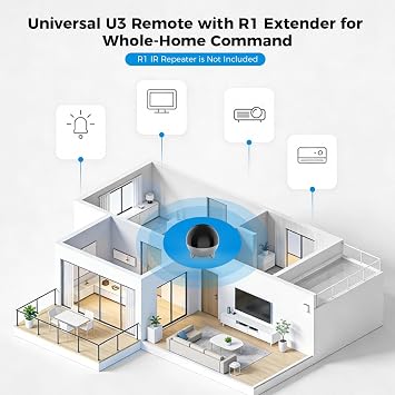 SofaBaton U3 Universal Remote Control with APP & Global Macro