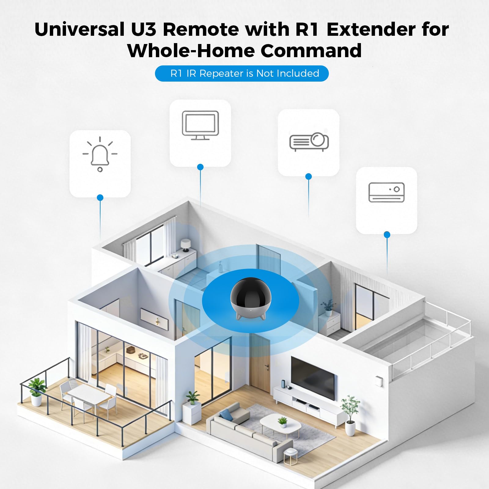 SofaBaton Télécommande universelle U3, télécommande universelle intelligente tout-en-un avec application pour TV, barre de son, DVD/Blu-ray et plus encore, macro mondiale, Bluetooth multilien, souris