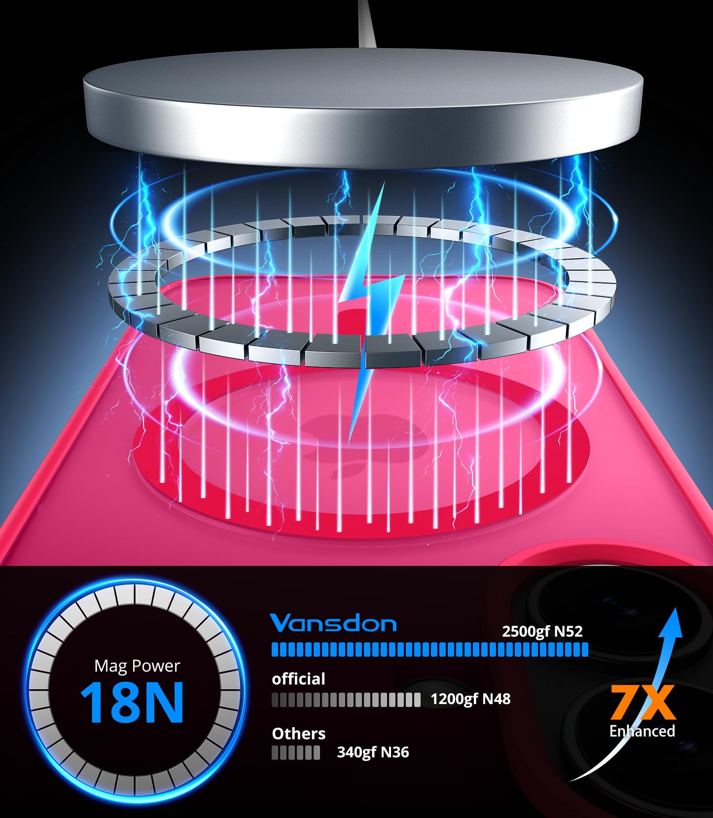 Vansdon Cover Magnetica per iPhone 17 con 1 Pezzi Vetro Temperato, Compatibile con Magsafe, Protezione anticaduta di livello militare, Custodia Traslucida Opaca Sottile Antiurto-Rosa shocking