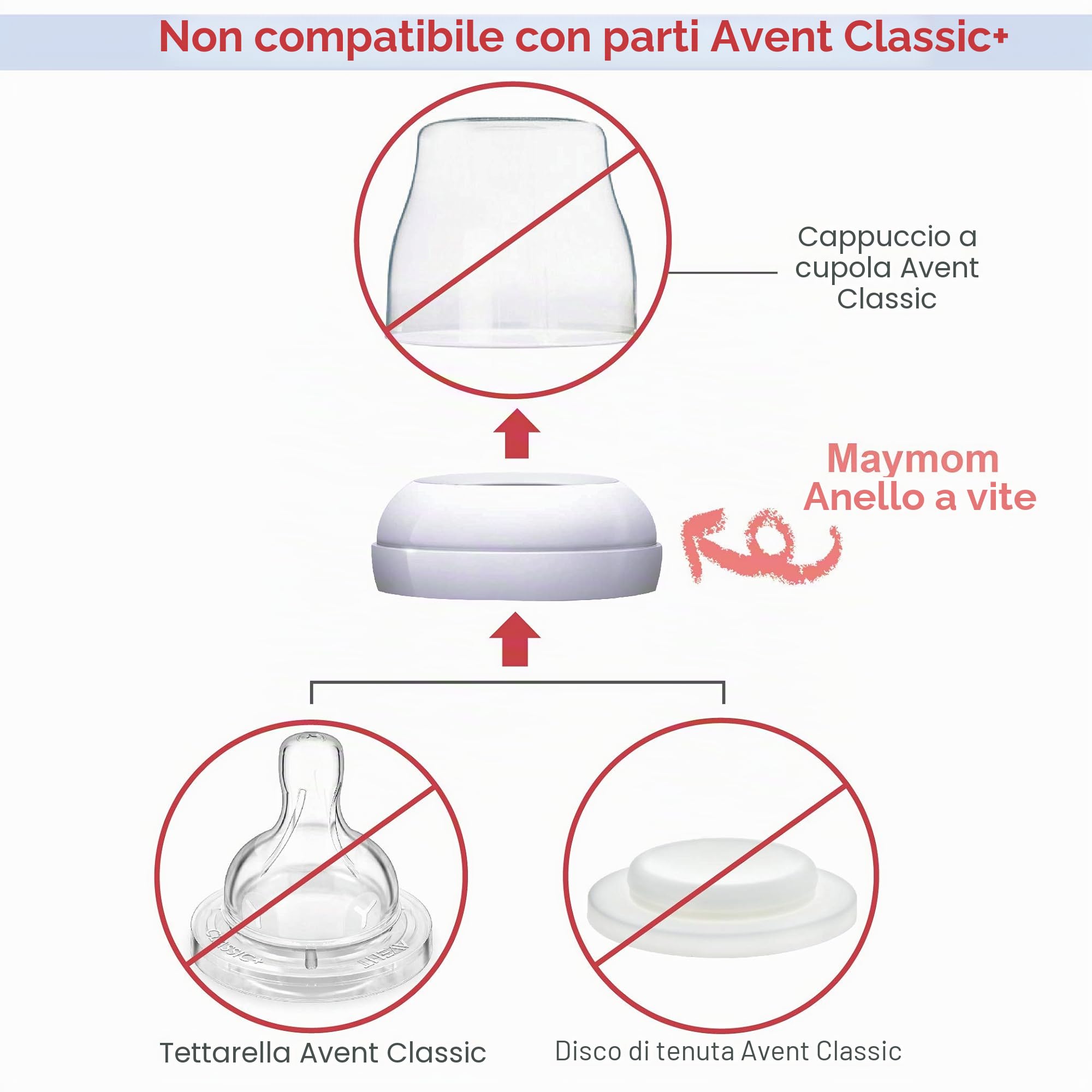 Maymom Tappi a Cupola, Anelli a Vite e Dischi di Tenuta, Compatibili con Biberon Avent Natural in PP, Senza Tettarella, per Convertire Biberon Avent Classic al Sistema Natural, Senza BPA