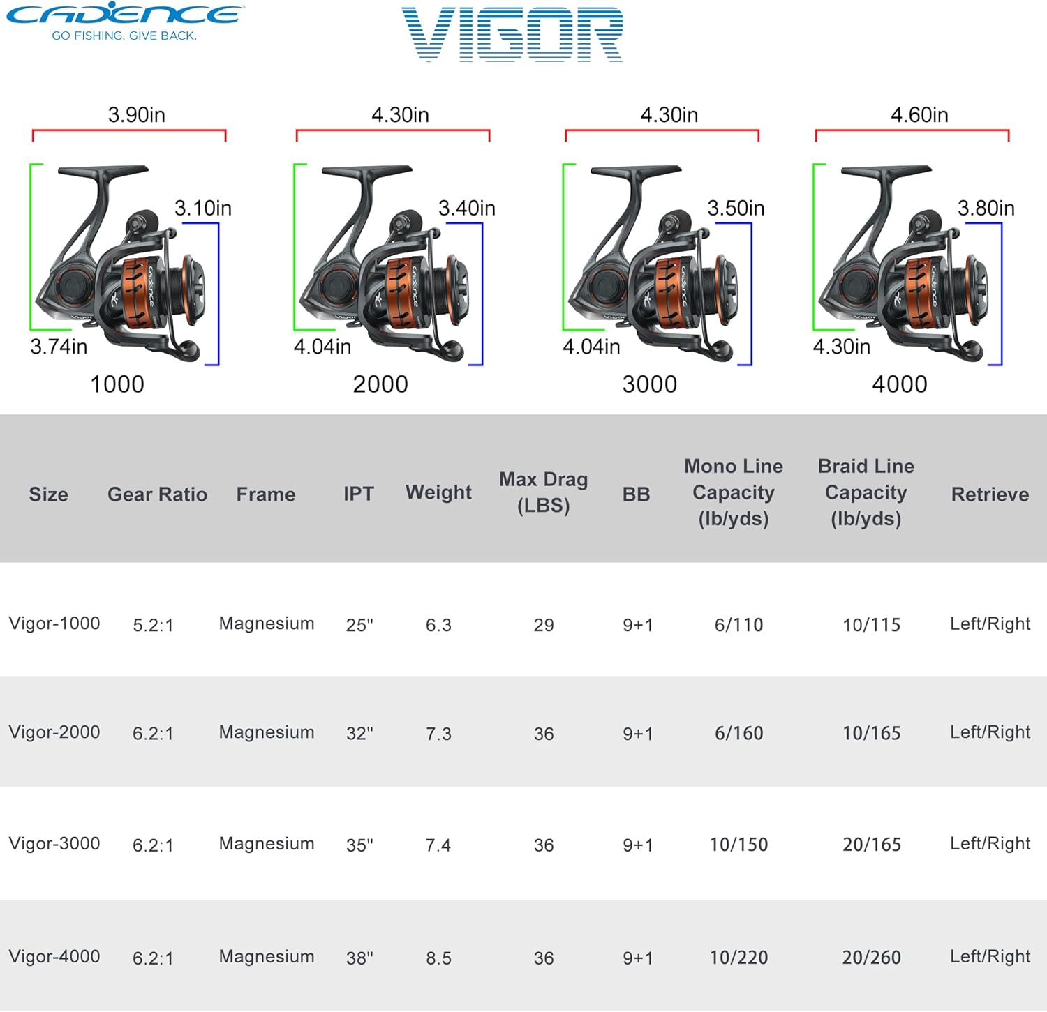 Cadence Vigor Spinning Reel - 9+1 BB Fishing Reel with Lightweight Magnesium Frame, Smooth Powerful Spinning Reels with High-Speed 6.2:1 Gear Ratio, 36 LBs Max Drag & Stronger Machined Handle