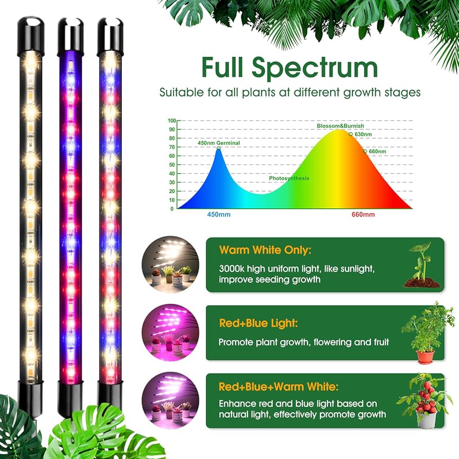 3セット　MORSEN LED Grow Light Amazon.com : FOXGARDEN Grow Lights Full Spectrum, Four-Head