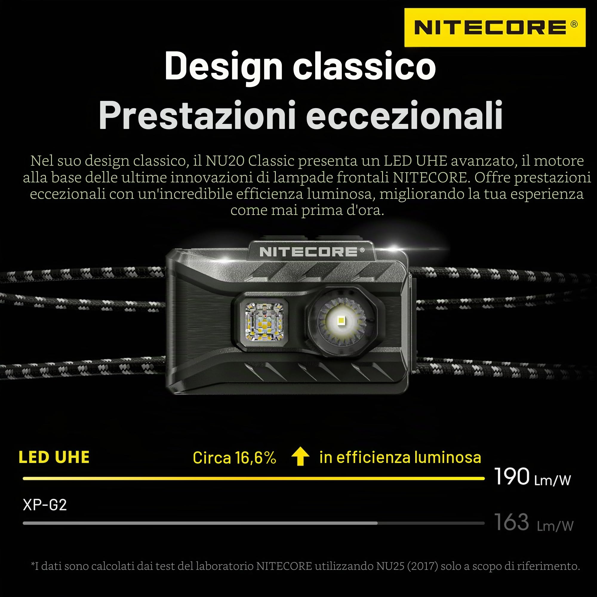 Nitecore NU20 Lampada frontale da esterno classica 360 lumen ultra leggera ricaricabile USB-C