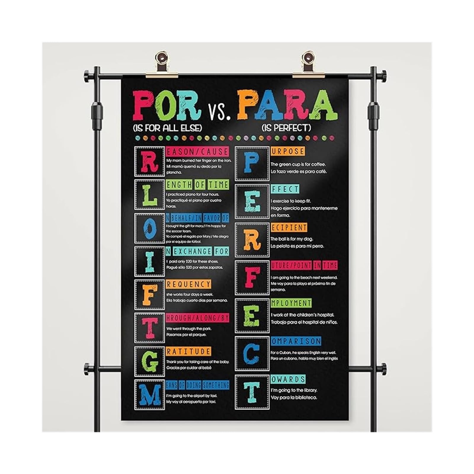 RVBLRDSE Spanish Classroom Poster: Ser vs Estar and Por vs Para, Educational Wall-Art Black and White(Framed,16x24inch(40x60cm))