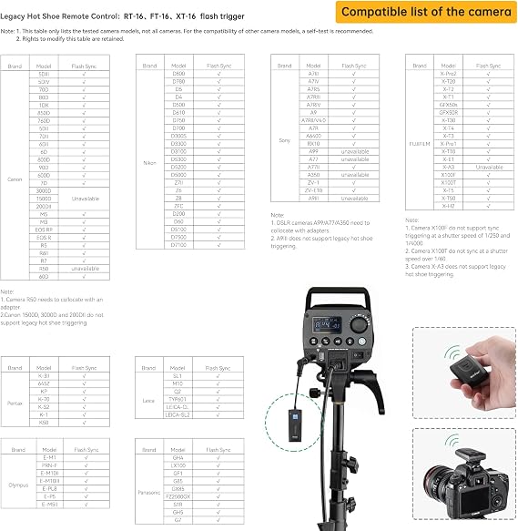 GODOX RT-16 Flash Trigger Set for Photo Monolight Studio Strobe, Universal 433MHz 16 Channels Wireless Trigger 1 Transmitter 2 Receiver Kit, Compatible with Canon Sony Nikon Fuji Olympus Pentax Camera