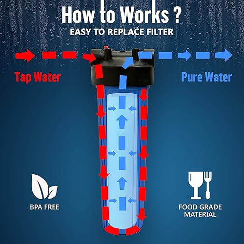 Miniatura 7 de Sistema purificador de filtro para toda la casa de 20 x 45 pulgadas de alta capacidad para agua de pozo o ciudad botón de alivio de presión puerto