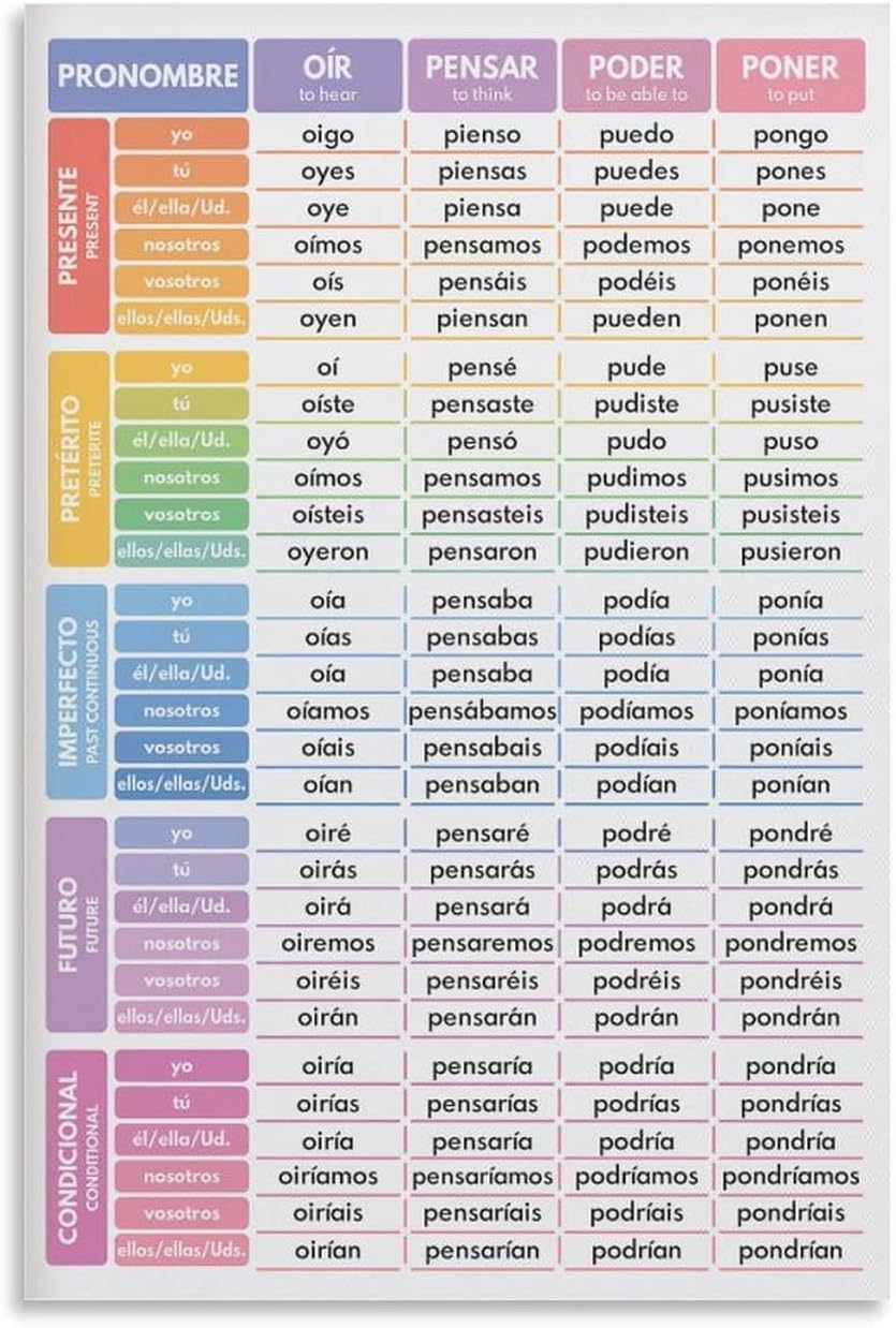 Kwqdozf As Pic Spanish Language, 24 Irregular Verbs, Conjugation, Tenses, Grammar Chart, C