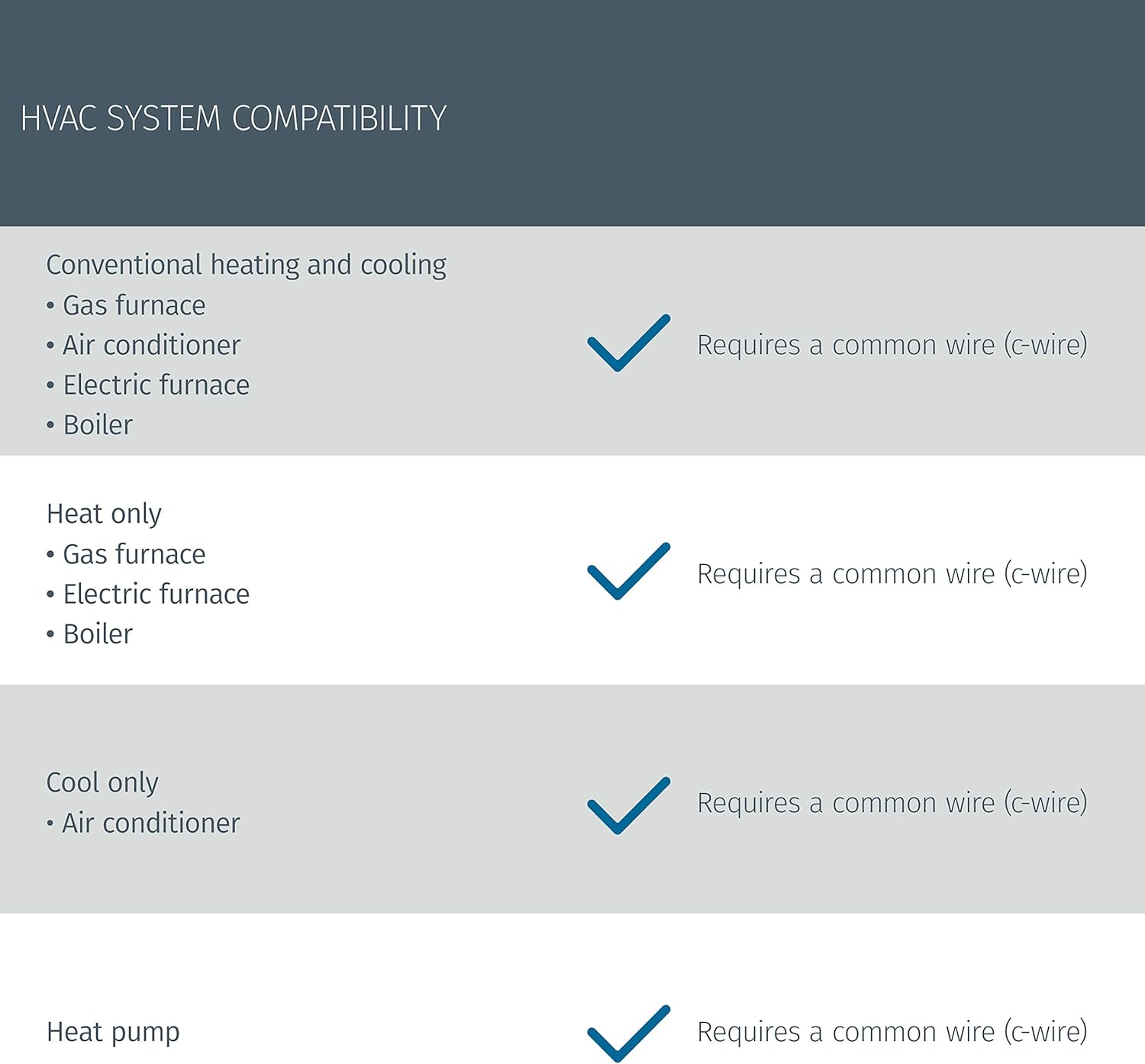 Sensi Touch Wi-Fi Thermostat for Multiple Thermostat Manager, 6-Pack,Black