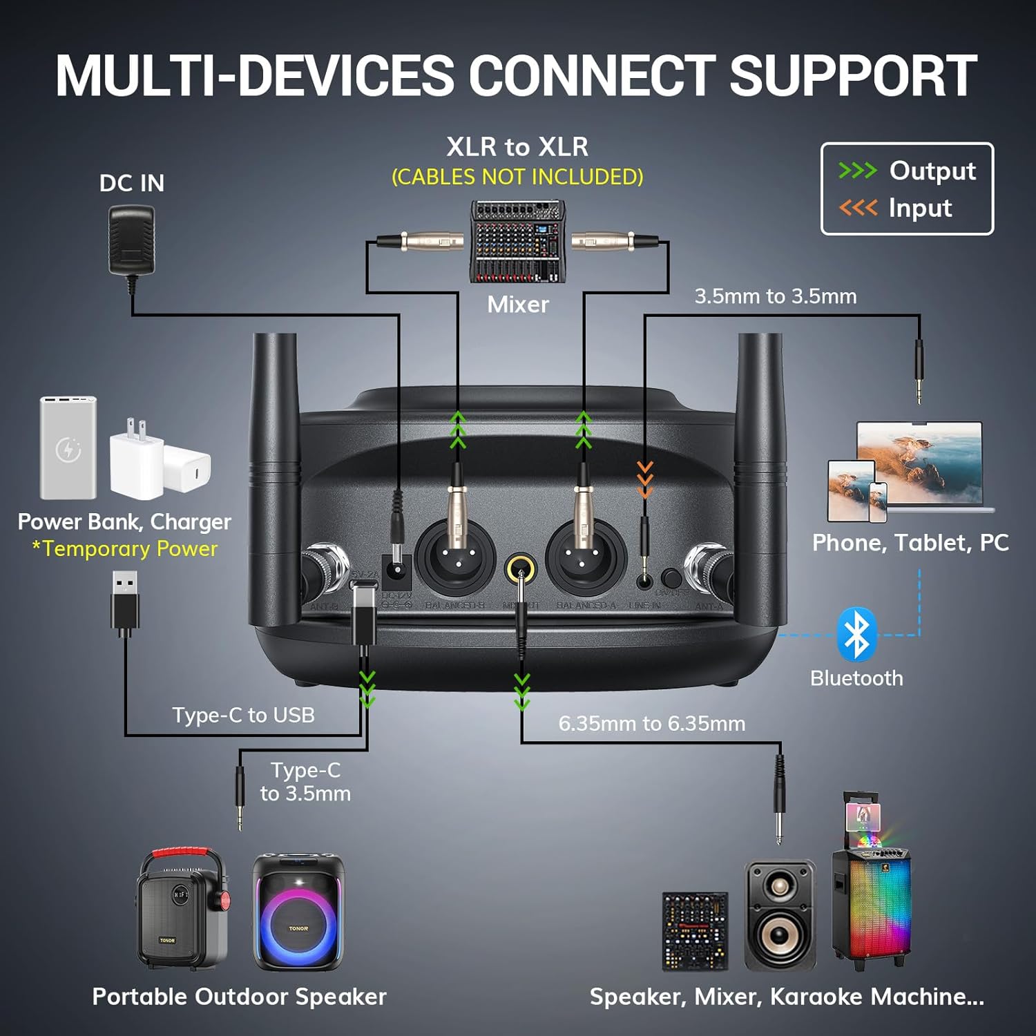 Diagram showing multi-device connection support for TONOR TW790