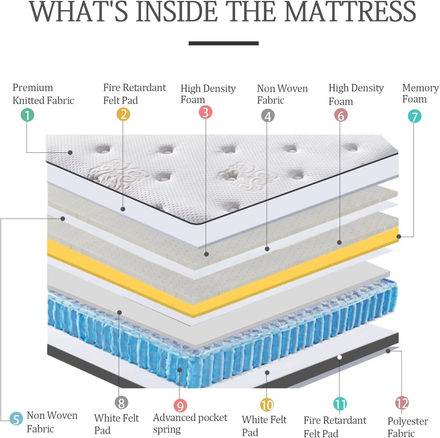 Jacia House Short King Mattress,11.4 Inches Pillow Top Pocket Spring Hybrid Memory Foam Innerspring Firm RV King Mattress in a Bag