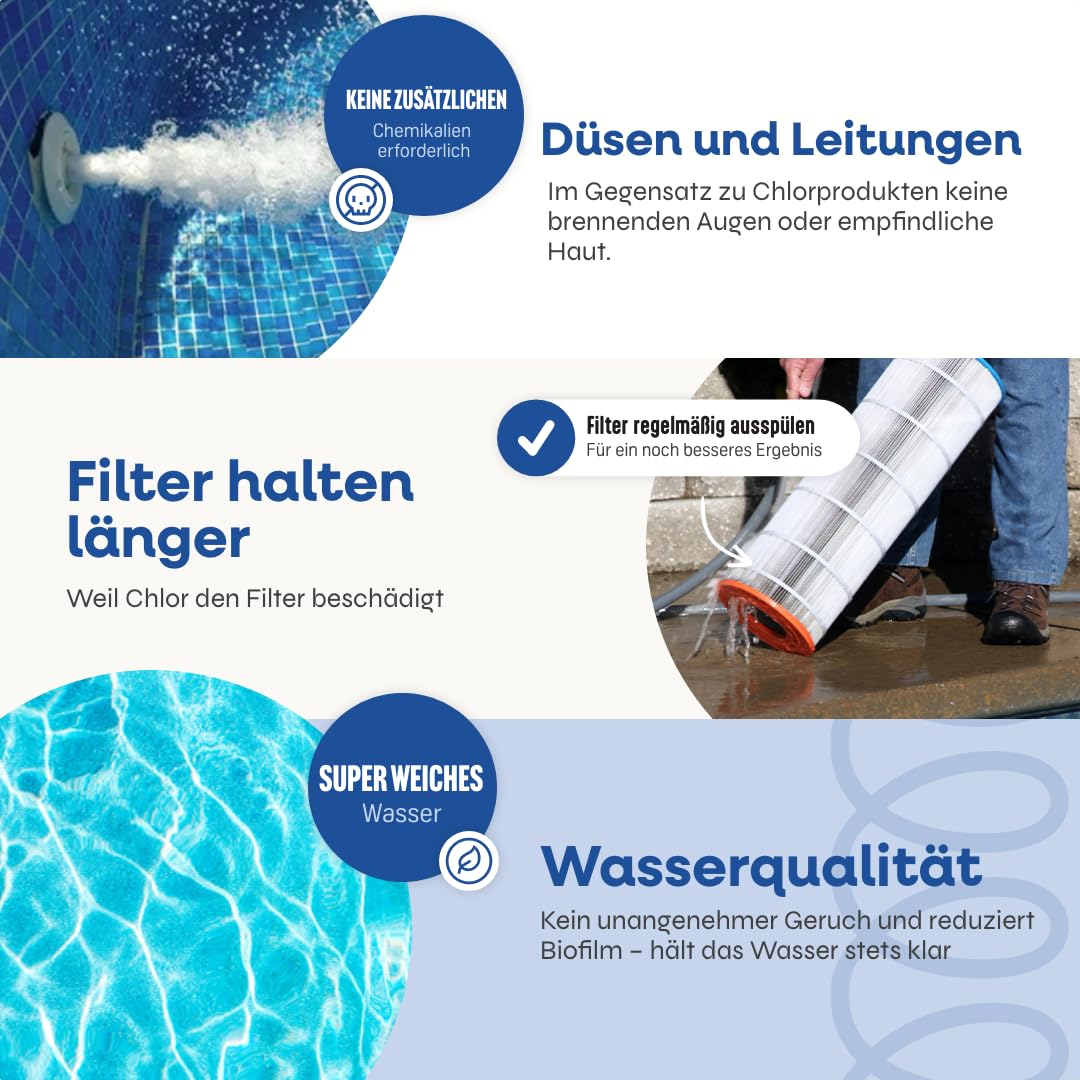 LIVIN Wasserreiniger - 1L* 4 Zuverlässige Wasserpflege und Reinigung für Whirlpools- Badewannen Whirlpool- Reinigungsset & Spa Wasserreiniger