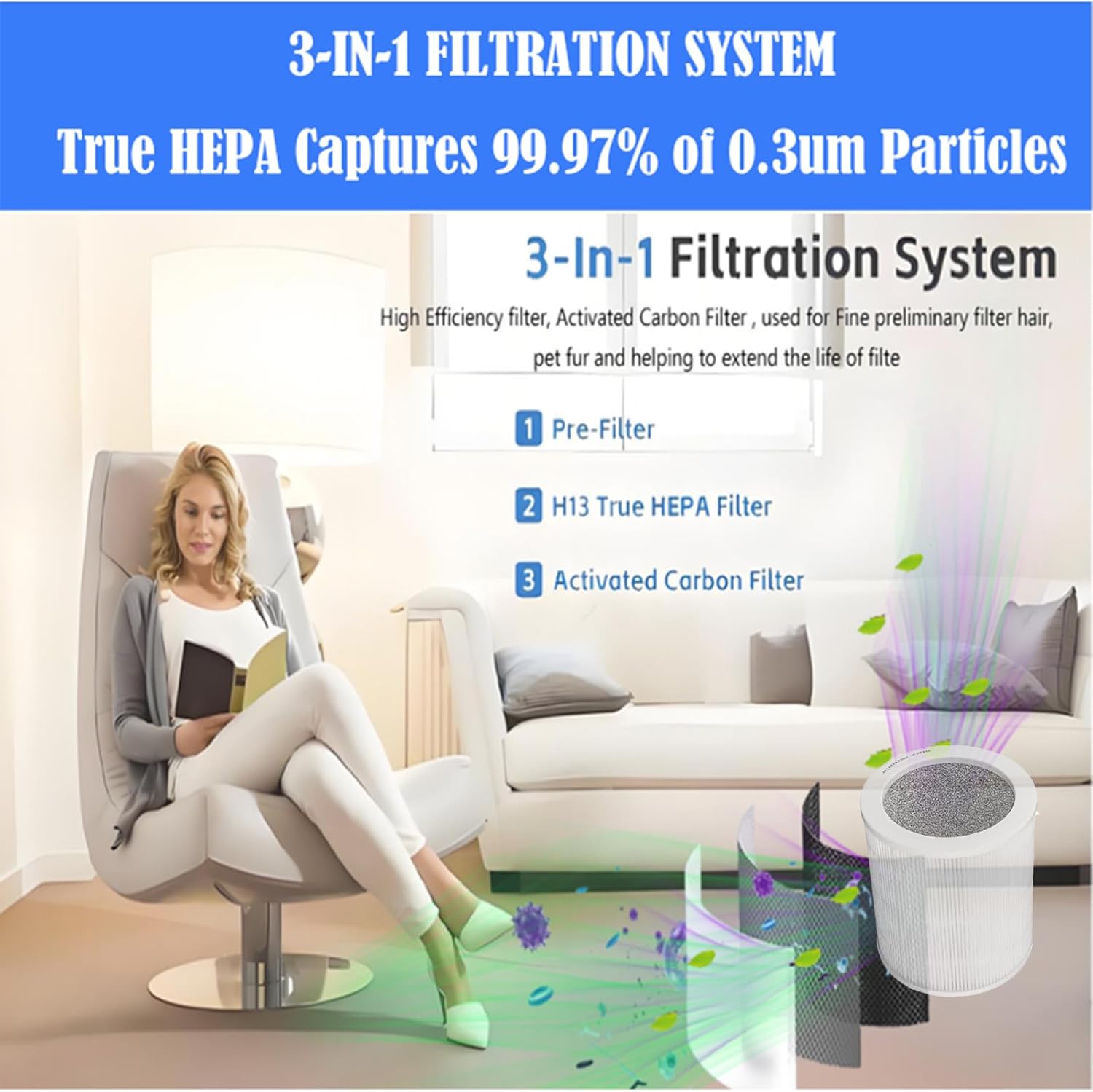 HP450 Filter Replacement For Hunter HP450UV / H-HF450-VP Cylindrical Tower Air Purifie, 2 H13 True H-EPA Filter + 4 x Activated carbon, used for Kitchen,Living Room,Bedroom,Office - Image 2
