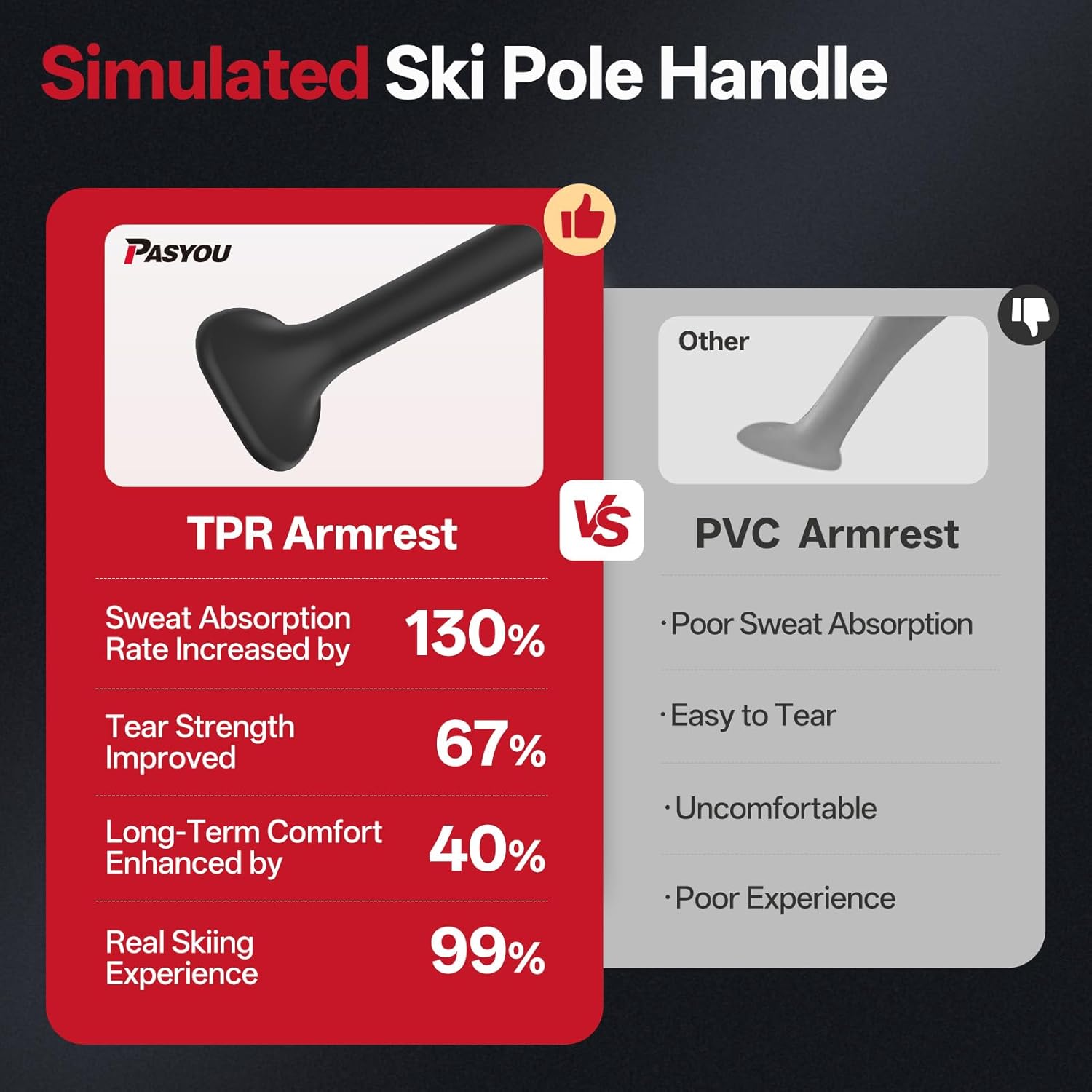Comparison graphic showing the superior TPR armrest of the PASYOU Ski Trainer against a standard PVC armrest, highlighting sweat absorption, tear strength, comfort, and skiing experience.
