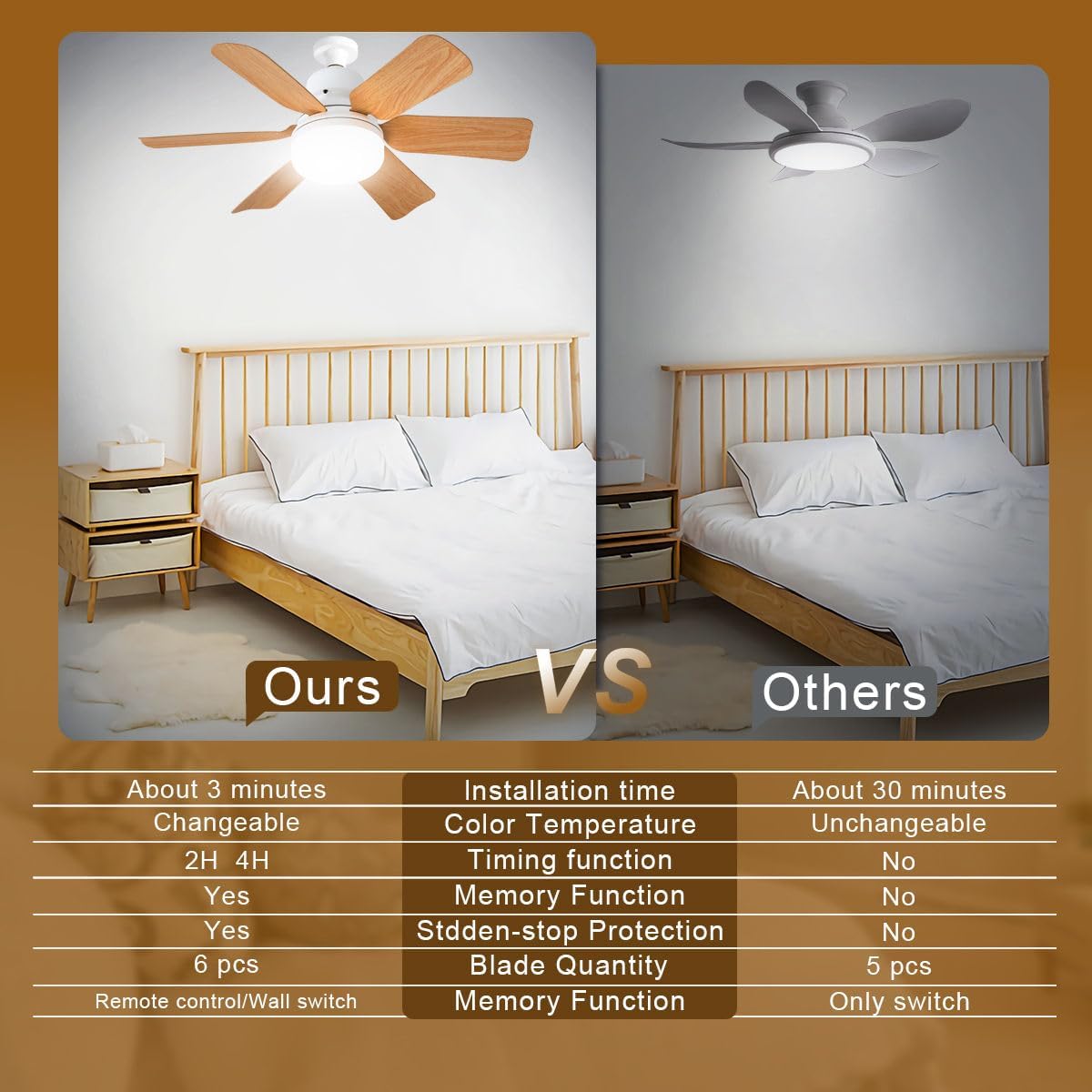 Ceiling Fans with Lights, Multiple Blades, Reversible Airflow (Wood Grain)
