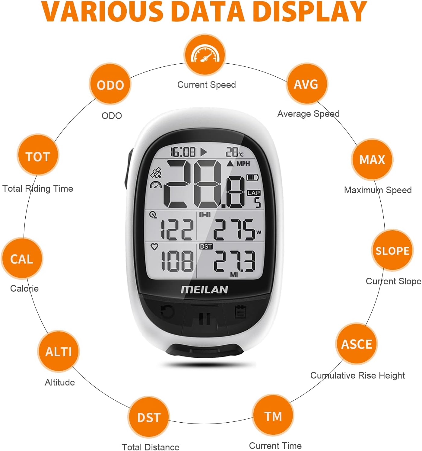 MEILAN Oval GPS Bike Computer displaying various cycling data including current speed, average speed, maximum speed, slope, altitude, cumulative rise height, total distance, current time, calorie, and total riding time.