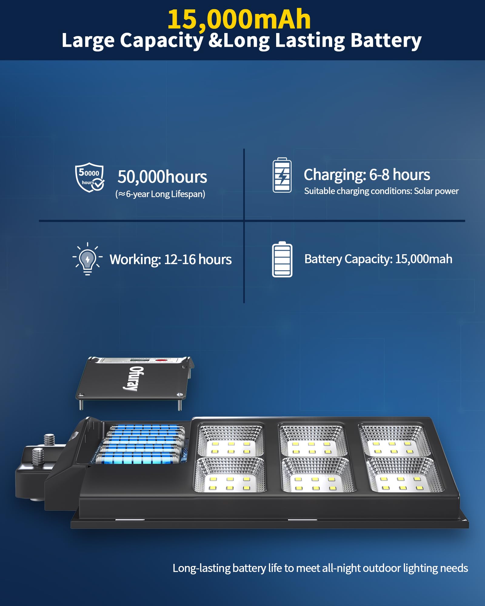 Ofuray Of-2000W Lampadaire Solaire Extérieur, 6500K Projecteur Solaire avec Detecteur de Mouvement, IP67 Étanche Lampe Solaire Exterieur Puissante avec Télécommande pour Rue, Cour, Garage