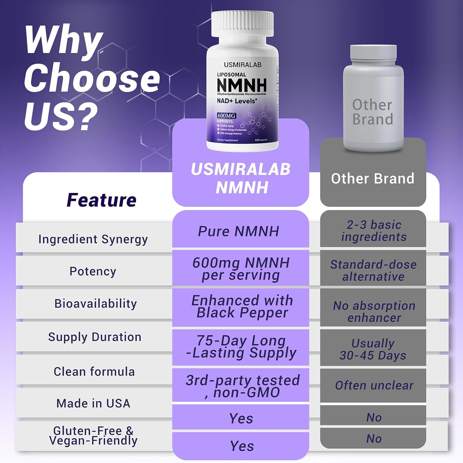 Pure NMNH Supplement Capsules: More Effective Than Nicotinamide Riboside | Boost Cellular Vitality, Anti-Aging & Energy | Vegan, Non-GMO | 120 Capsules (60 Servings)