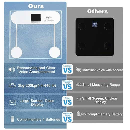 Báscula Parlante Lenporl para Peso Corporal, Pantalla LCD Grande, 200 kg miniatura 3
