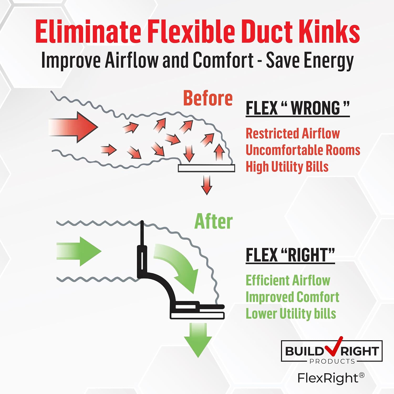 FlexRight Universal Flexible Duct Elbow Support – 10 Pack – Fits 4"–16" Flex Ducts, Eliminates Kinks, Improves Airflow, Reduces Energy Use, UL-Classified for Plenum Applications