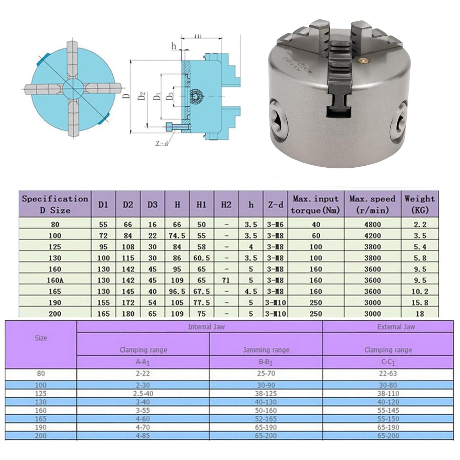 Plato de Torno Accesorios de Aleación Autocentrantes de 3 Mordazas | Plato de Torno de Precisión para Madera y Metal de 80 mm Para Router, Grabador, Fresadora, Taladradora, Centro de Mecanizado