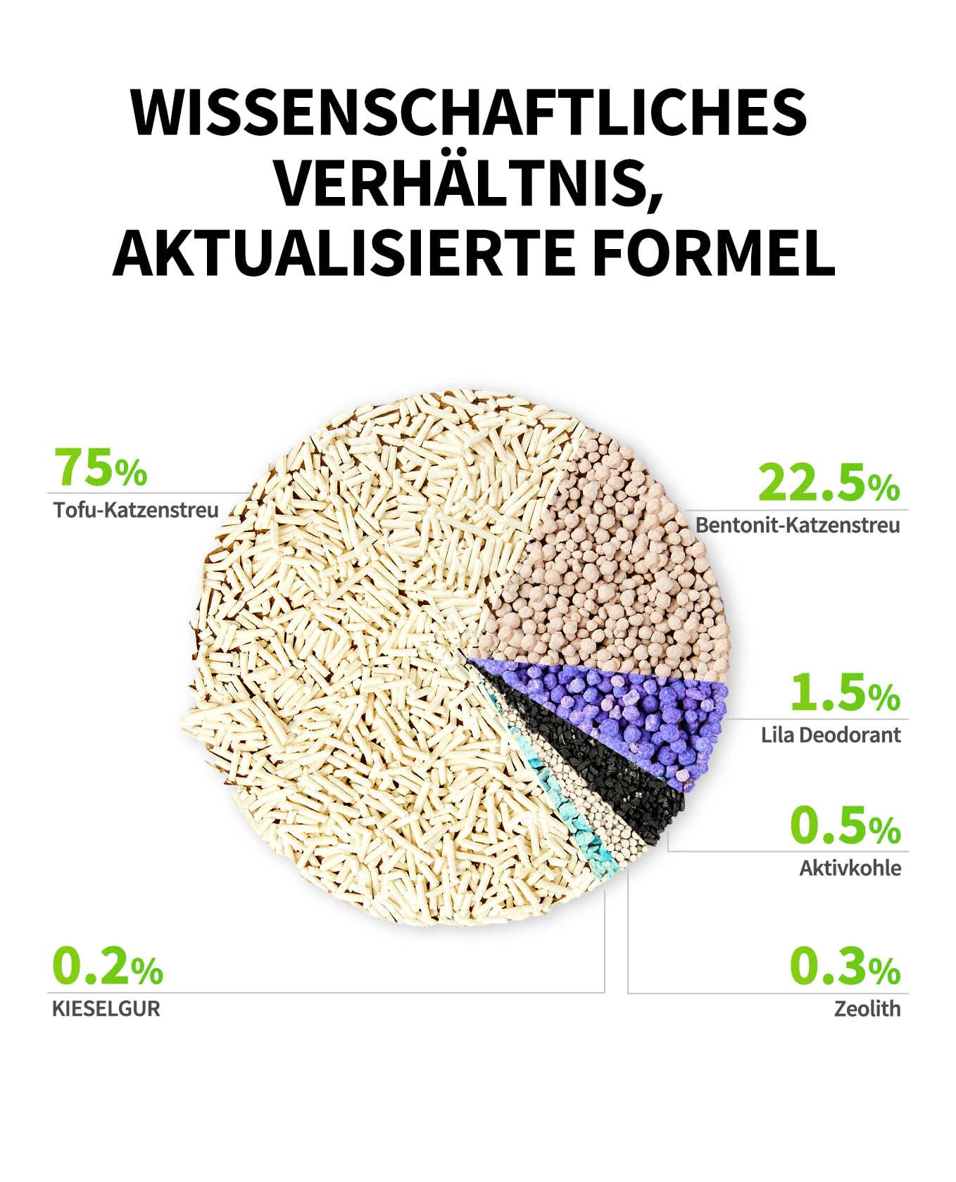 PETKIT 5 in 1 Gemischtes Katzenstreu, Spülbar, Geruchsfrei, Aktivkohle, Extrem Saugfähig und Schnell Trocknend Tofu-Katzenstreu(3xTaschen 2.4 kg/Beutel)