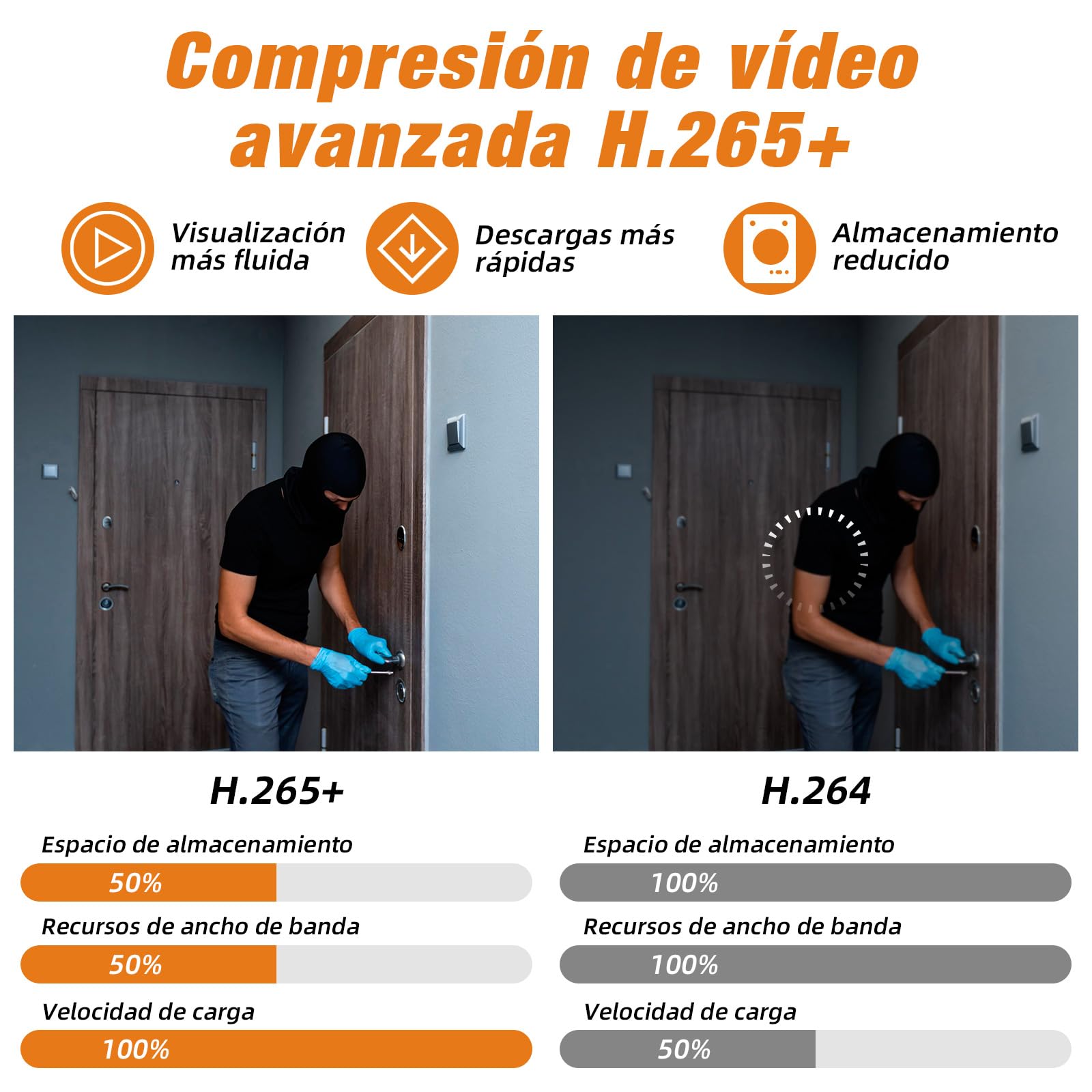 DVR de vigilancia 8 Canales H.265+ con Grabador de Video de Seguridad de 500 GB HDD, DVR híbrido 5 en 1 CCTV para cámaras IPC/AHD/TVI/XVI/CVI, DVR para Sistema de cámaras de Seguridad para el hogar