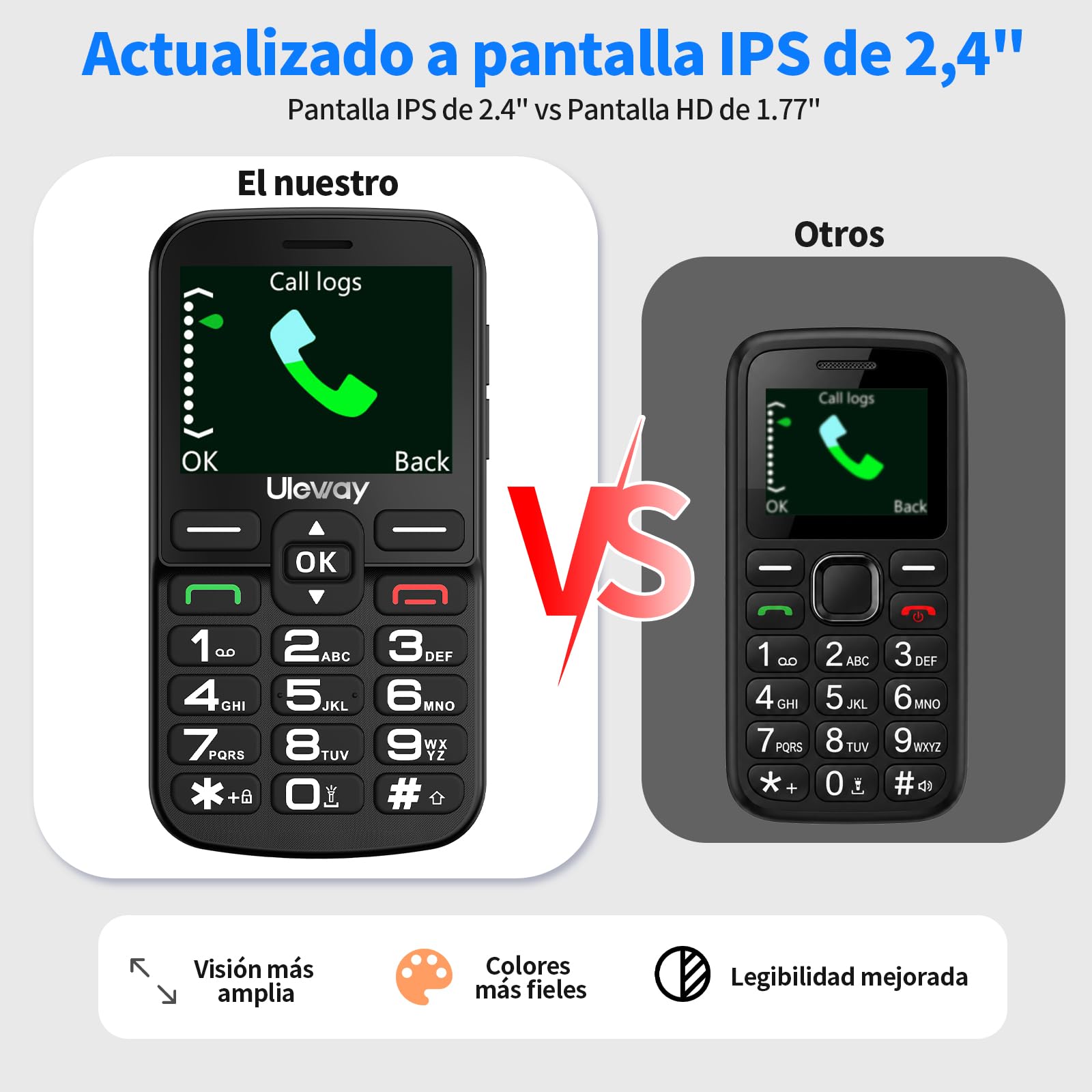 4G Teléfono Móvil para Personas Mayores con Teclas Grandes, Grande de 2,4 Pulgadas, Fácil de Usar Celular para Ancianos con Volumen Alto, Llamada Rápida, Botón SOS, Sistema Sencillo, Base Cargadora