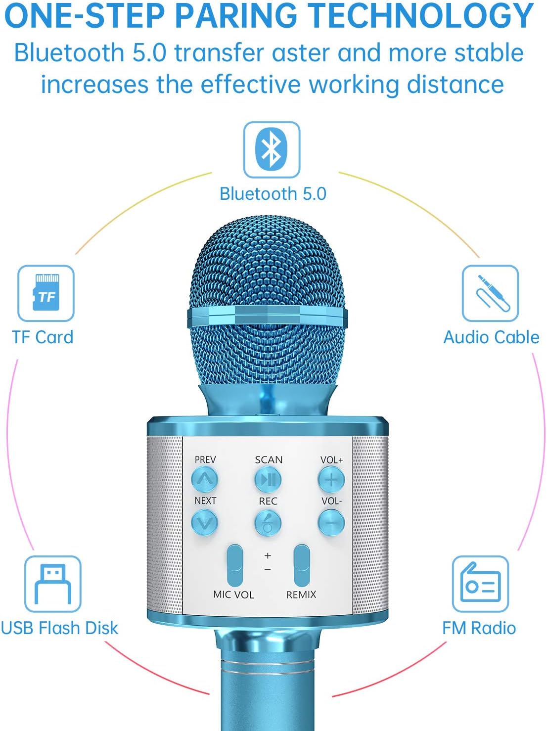 OVELLIC 2 Pack Karaoke Microphone for Kids, Wireless Bluetooth Karaoke Microphone for Singing, Portable Handheld Mic Speaker Machine, Great Gifts Toys for Girls Boys Adults All Age (Blue)