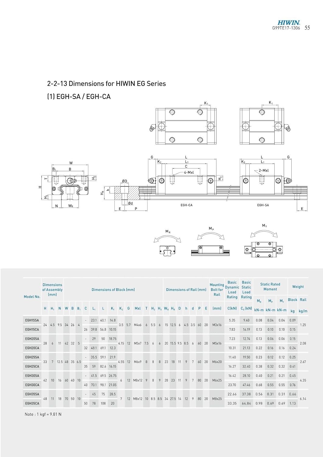 HIWIN EGH20SA Linear Block EGH20 Linear Carriage/Guide/Rail/Slider Linear Bearing