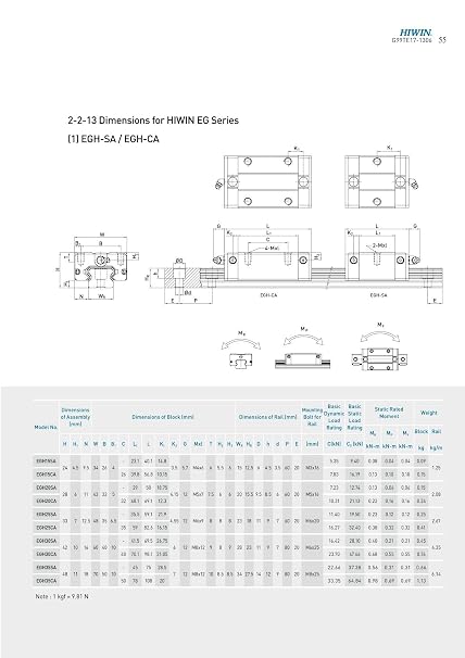 HIWIN EGH20SA Linear Block EGH20 Linear Carriage/Guide/Rail/Slider Linear Bearing
