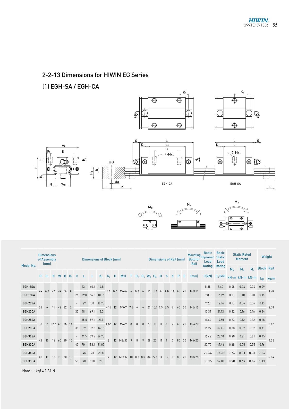Roulement Linéaire Hiwin EGH15SA Type Court - Neuf, Origine Taiwan - Pour Remplacement