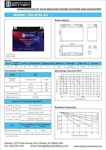 Miniatura 18 de Mighty Max Battery YTX14AH-BS - 12 voltios 12 AH, 210 CCA, batería de motocicleta SLA AGM sin mantenimiento recargable