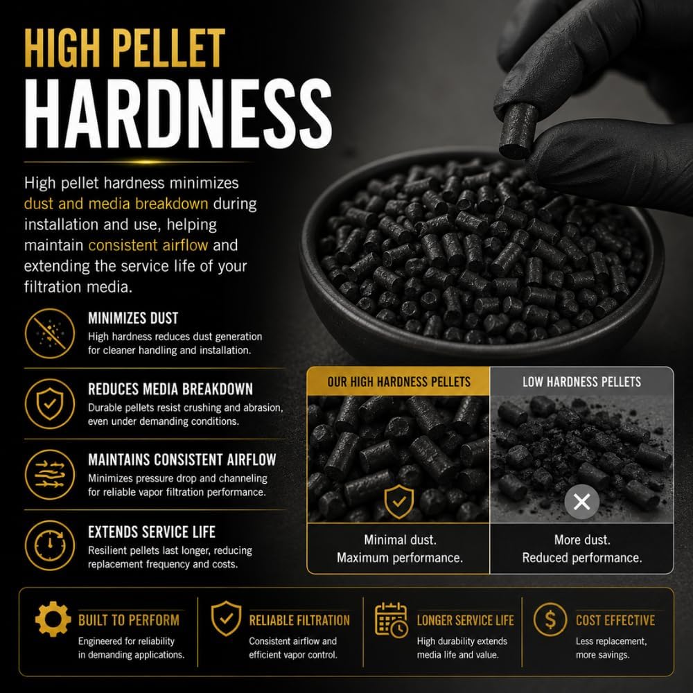 Activated Carbon for Fuel Vapor Canisters | 3mm Pellet Carbon Media 1 Pound