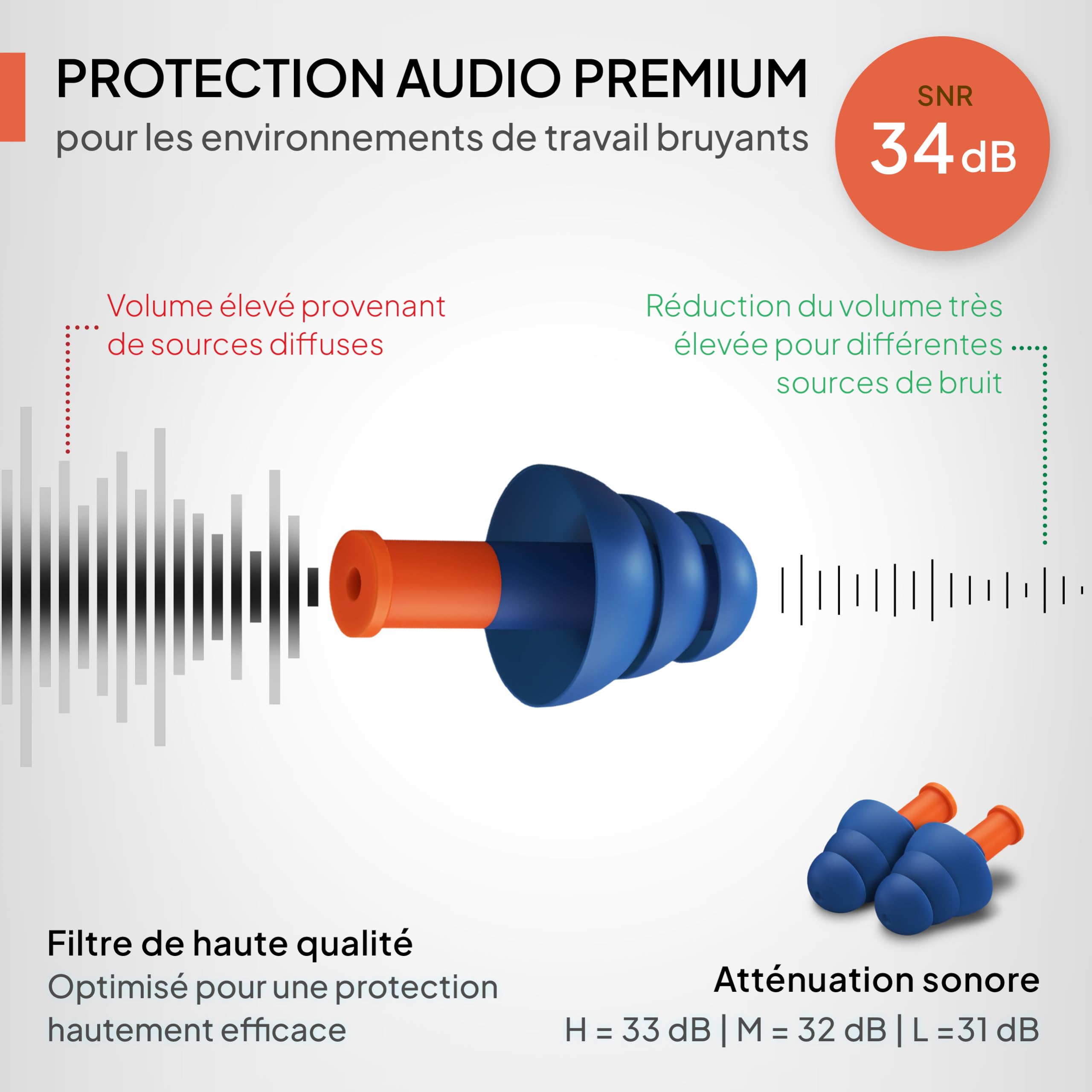 Senner ® WorkPro Strong | Bouchons travailler - Idéaux pour les sources de bruit élevé - Protection auditive au travail et à la maison - 3 paires supplémentaires + cordon nylon & boîtier en aluminium