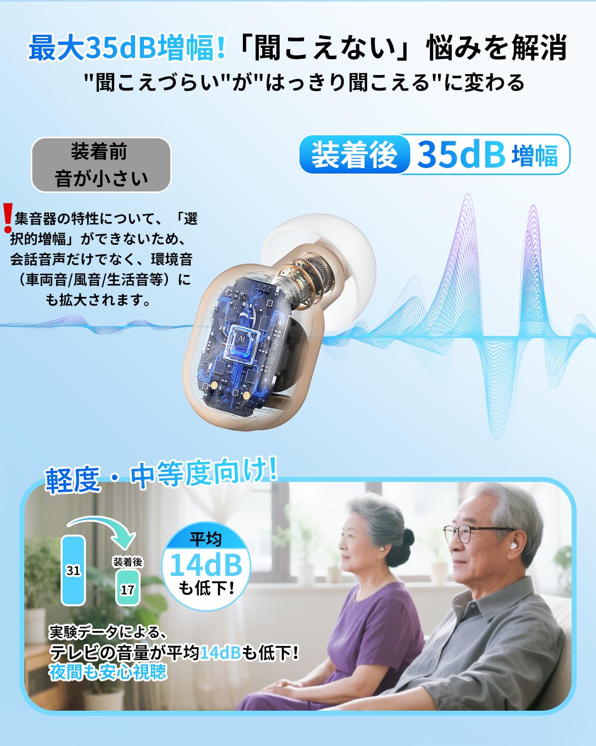 Amazon.co.jp: 集音器 高齢者 しゅうおんき 【2025年7月最新作