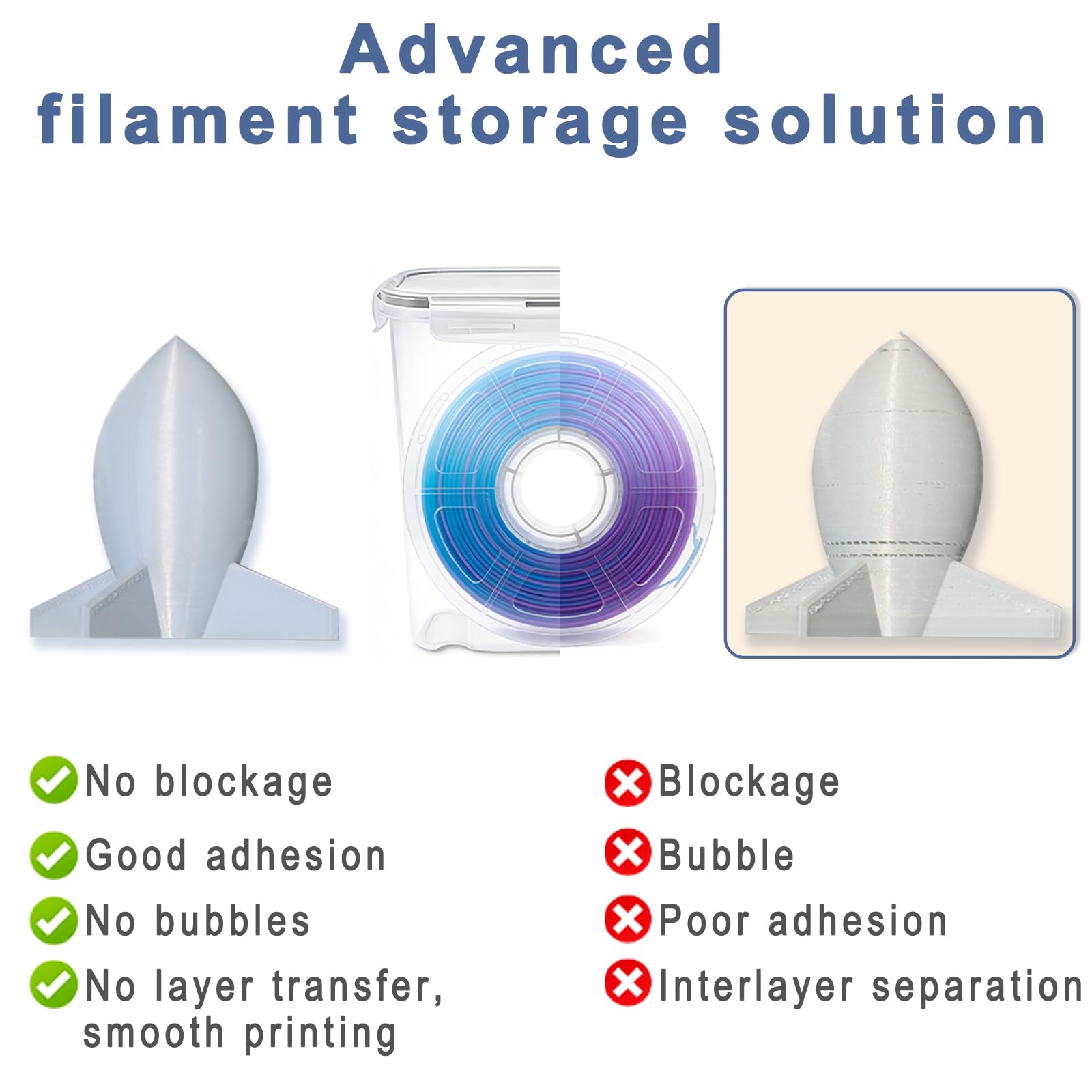 3D-Drucker Filament Aufbewahrungsbox, 4er-Pack Trockenbox mit wiederverwendbarem Silica Gel Trockenmittel für 1KG PLA ABS PETG Filamentspulen, Schützt vor Feuchtigkeit