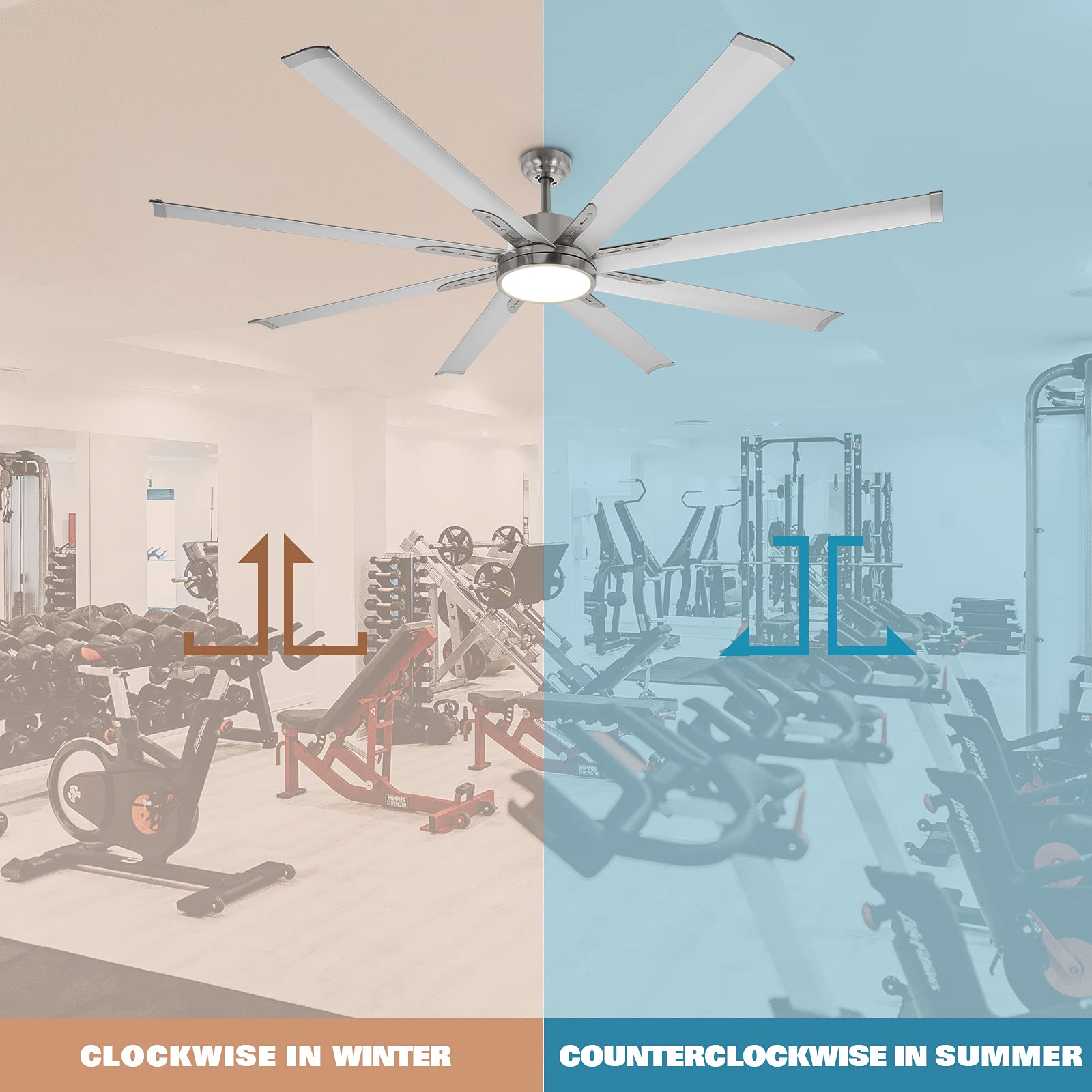 Amazon.com: BiGizmos 72 Inch Industrial DC Motor Ceiling Fan