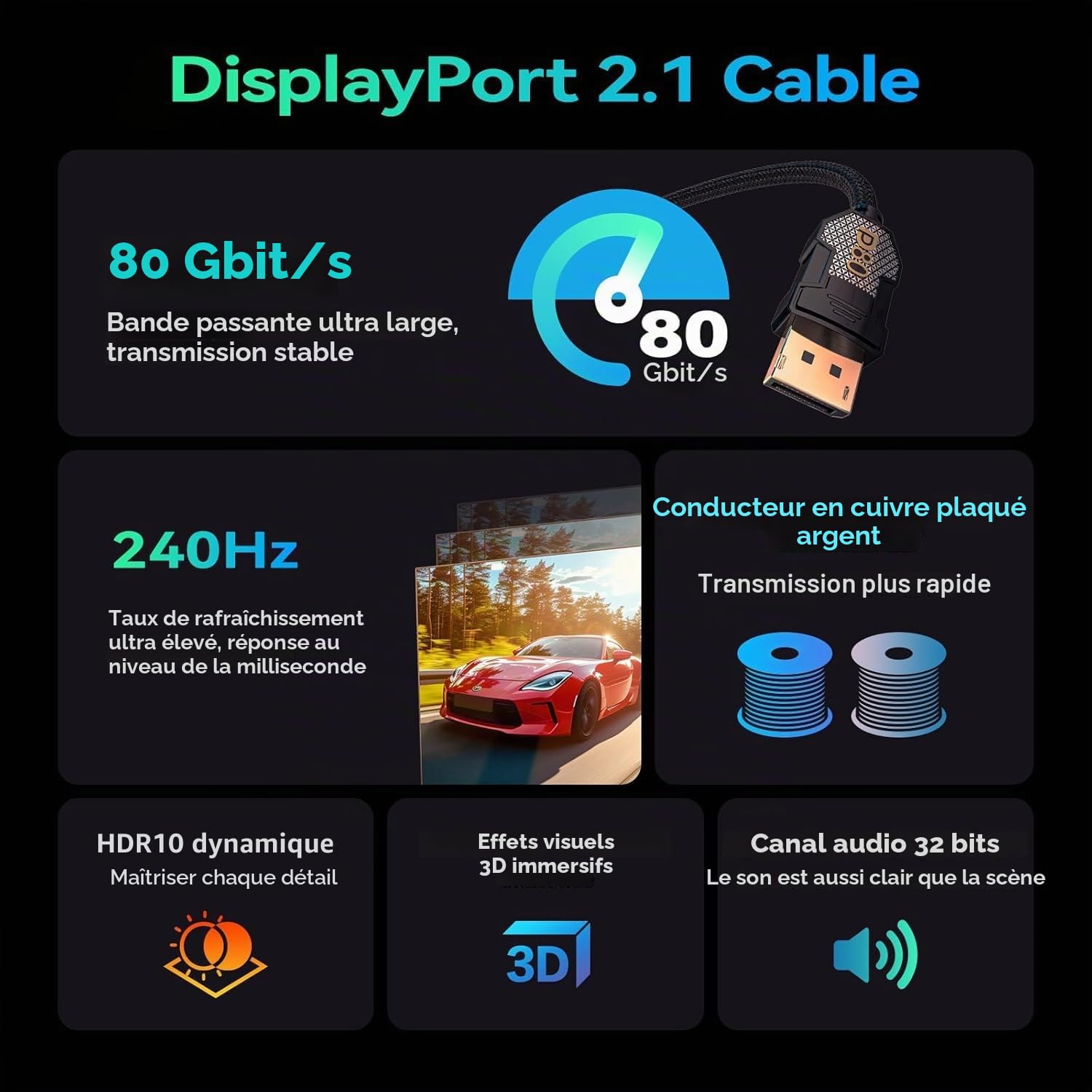 FIBBR 80Gbps Câble Displayport 2M, [VESA Certifié] Displayport 2.1 Câble Cuivre, 16K@60Hz 8K@240Hz 4K@540Hz Support 3D, HDR, Haute Vitesse DP Câble Convient pour Moniteur de Jeu, RTX 5090, RX 9070