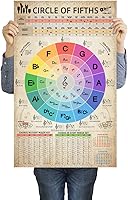 Vista 9 de HYUOEP Póster de tabla de acordes de guitarra, póster de referencia de círculo de quintas ruedas, acordes de guitarra con guía, arte de pared