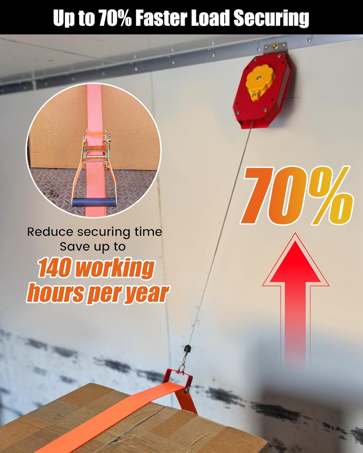 Cargo Strap Positioning & Retracting System Fit for Box Trucks & Curtain-Side Trailers,Retractable Ratchet Straps, Cargo Strapping//Securing Cargo from the Ground//Automatic Retraction