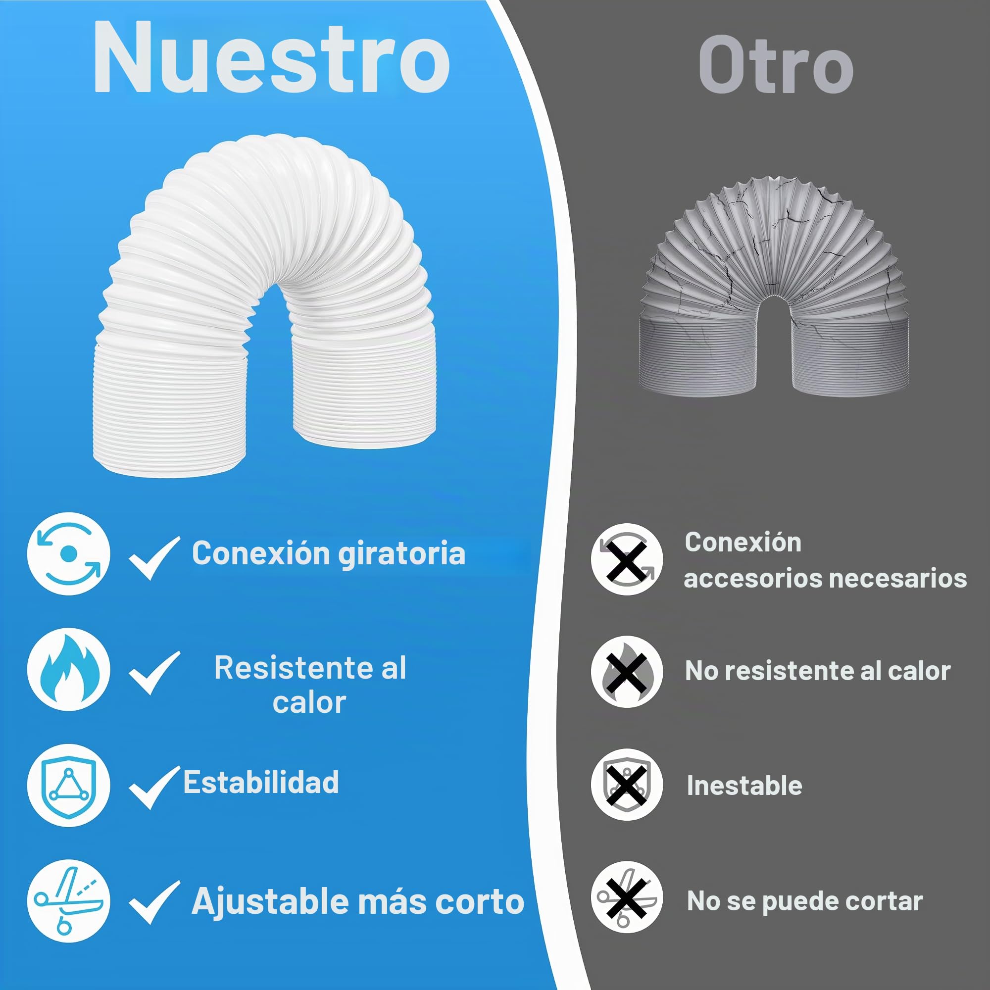 Hon&Guan Tubo Aire Acondicionado Portatil 150mm/135mm Interior Hasta 2 m, Ventilación Climática Manguera Alargadora Flexible,en Sentido Antihorario Material PP Resistente (Φ15cm/Longitu 2M)