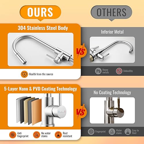 Vista 92 de APPASO Grifo de cocina cuadrado con filtro, grifos de fregadero de 3 vías negro mate con rociador extraíble, 2 modos, arco alto, moderno, 2 asas