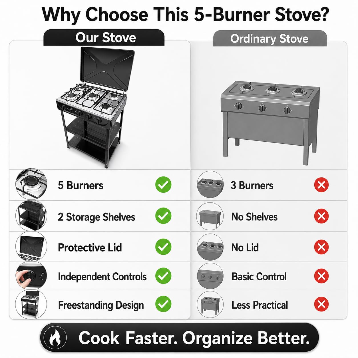 Barbecue a gas a 5 fuochi con coperchio, fornello a gas mobile per esterni, barbecue da campeggio con 2 ripiani e protezione antivento, potente barbecue a gas da tavolo da 12,5 kW, per balcone