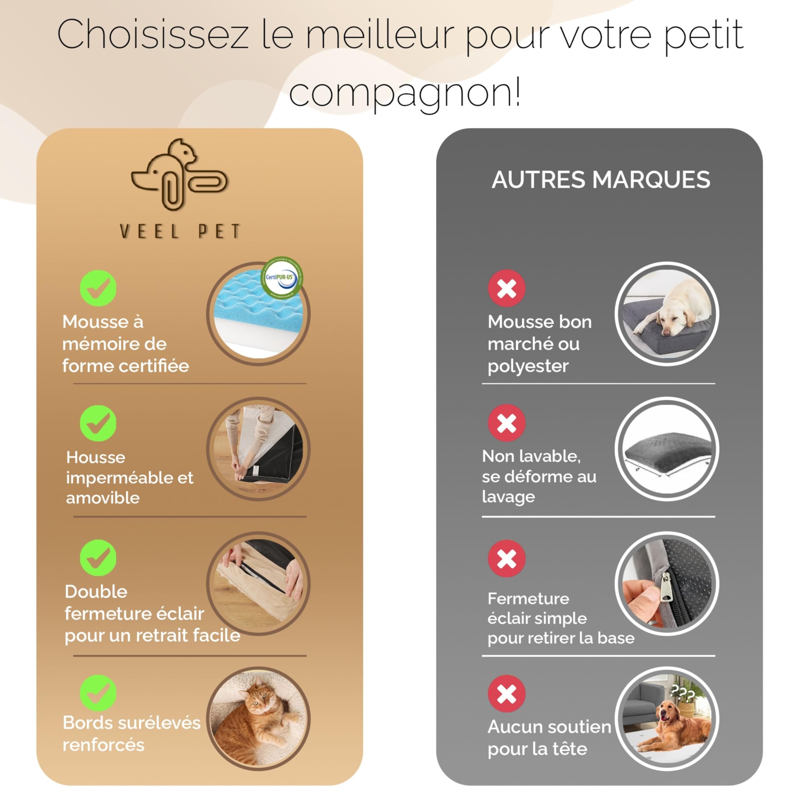 Lit Orthopédique pour Chat Lavable Imperméable (Medium)