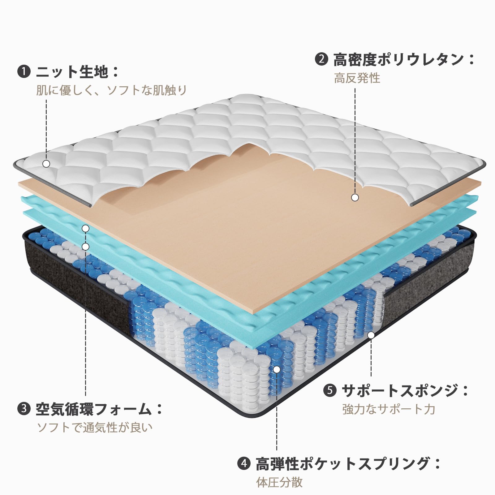 Amazon.co.jp: Hillmoonri マットレス シングル 高反発 高密度ポケット