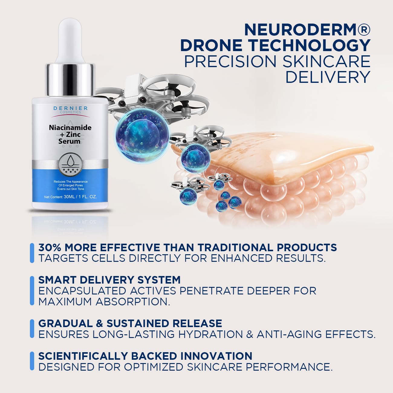 Dernier Niacinamide 10% + Zinc Serum Skin Care – Dark Spot Corrector & Hydrating Face Moisturizer – Beauty Products for Glowing Face – Pore Minimizer Even Skin Tone Sebum Regulator (1 fl oz) - Image 6